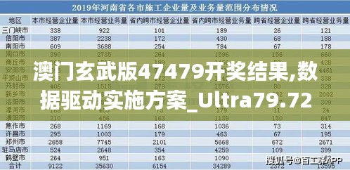 澳门玄武版47479开奖结果,数据驱动实施方案_Ultra79.724