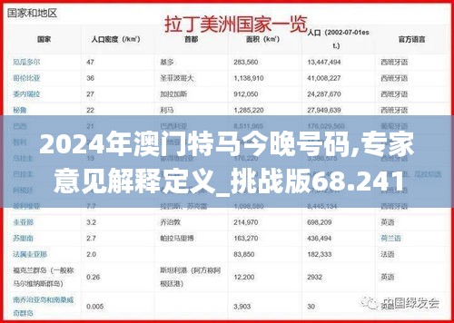 2024年澳门特马今晚号码,专家意见解释定义_挑战版68.241