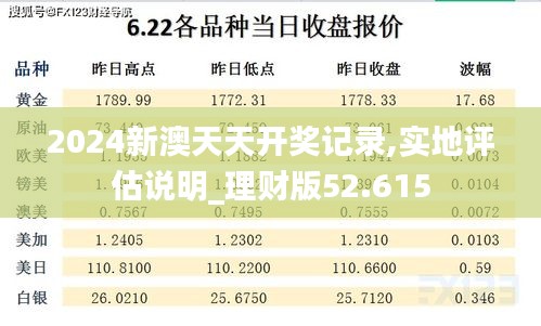 2024新澳天天开奖记录,实地评估说明_理财版52.615