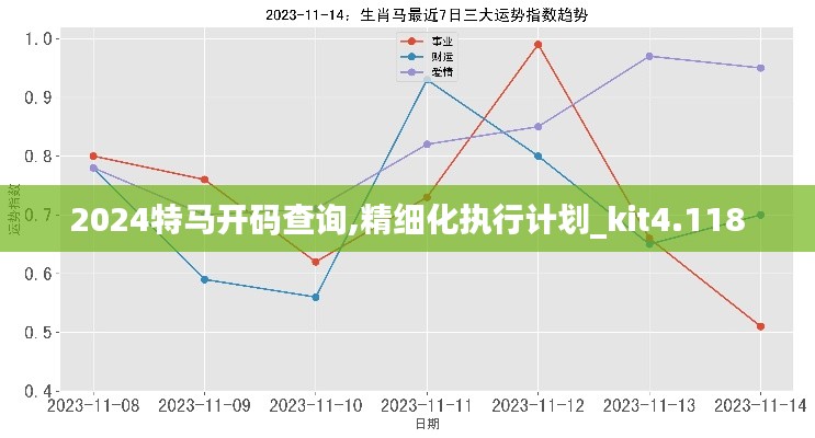 2024特马开码查询,精细化执行计划_kit4.118