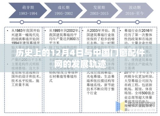 历史上的重要时刻与中国门窗配件网的发展脉络