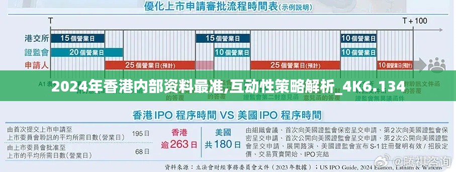 2024年香港内部资料最准,互动性策略解析_4K6.134