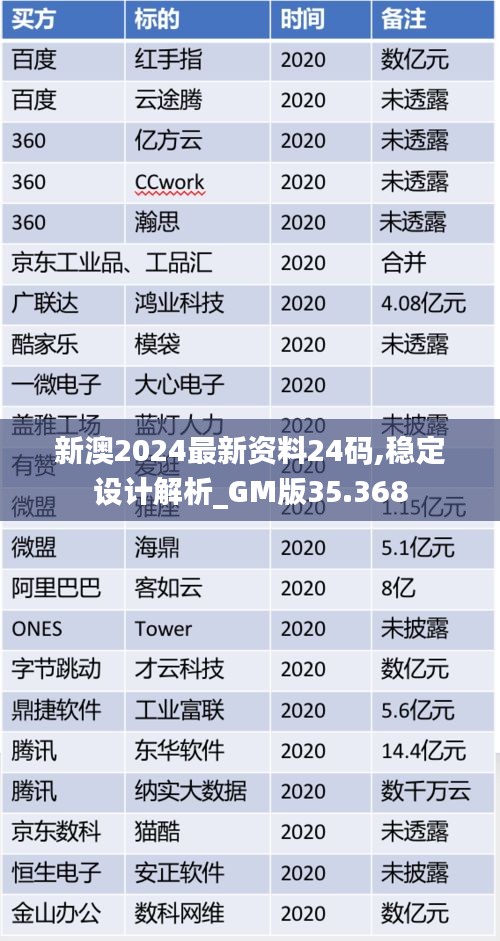 新澳2024最新资料24码,稳定设计解析_GM版35.368