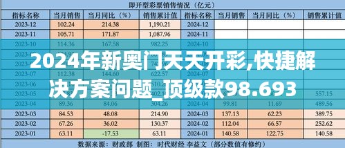 2024年新奥门天天开彩,快捷解决方案问题_顶级款98.693