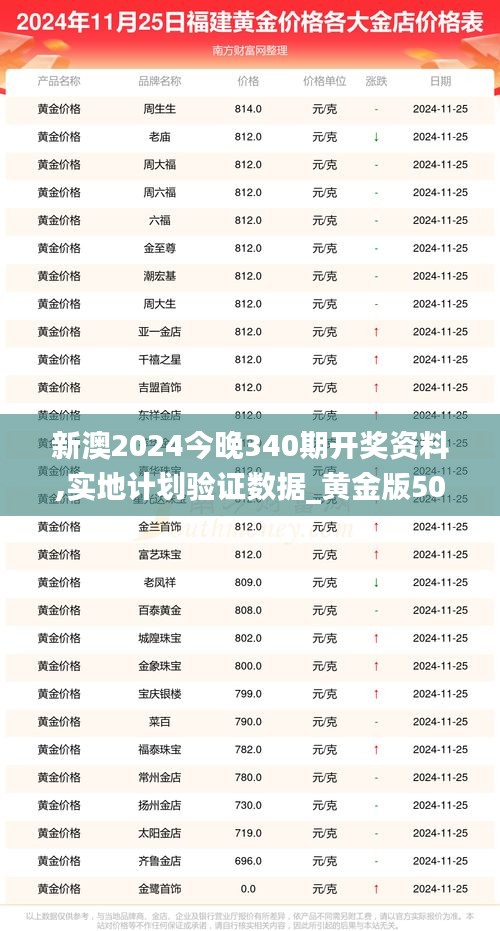 新澳2024今晚340期开奖资料,实地计划验证数据_黄金版50.451-8