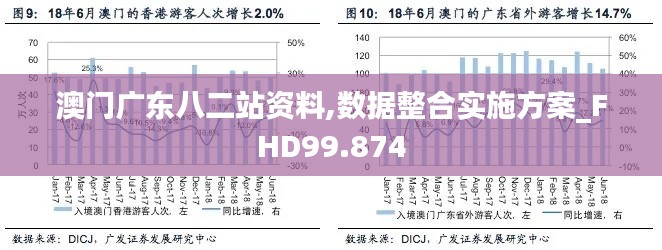 澳门广东八二站资料,数据整合实施方案_FHD99.874