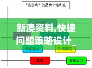 新澳资料,快捷问题策略设计_PalmOS66.849