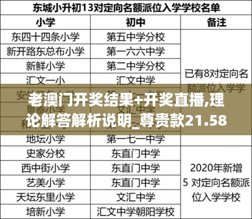 老澳门开奖结果+开奖直播,理论解答解析说明_尊贵款21.588