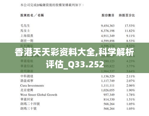 香港天天彩资料大全,科学解析评估_Q33.252