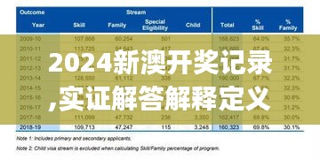 2024新澳开奖记录,实证解答解释定义_BT88.995