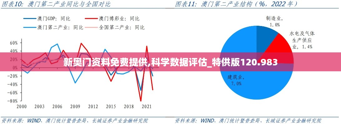 新奥门资料免费提供,科学数据评估_特供版120.983