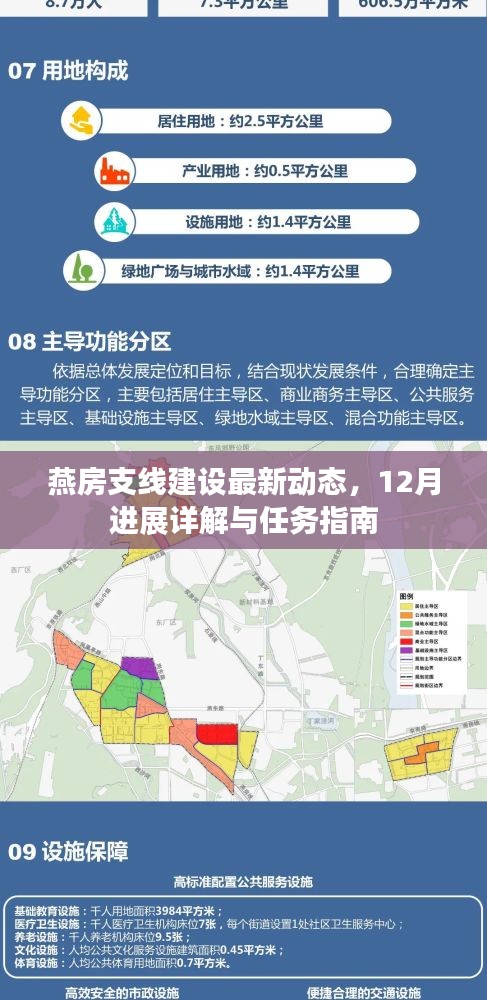 燕房支线建设最新动态，12月进展详解与指南