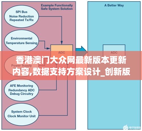 香港澳门大众网最新版本更新内容,数据支持方案设计_创新版80.498