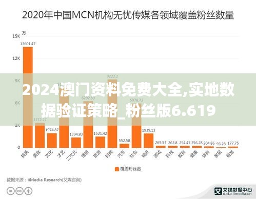 2024澳门资料免费大全,实地数据验证策略_粉丝版6.619