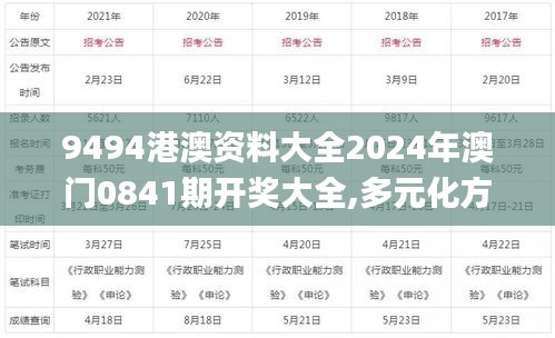 9494港澳资料大全2024年澳门0841期开奖大全,多元化方案执行策略_云端版9.128