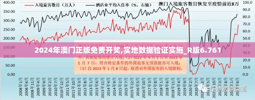 2024年澳门正版免费开奖,实地数据验证实施_R版6.761