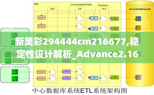 新奥彩294444cm216677,稳定性设计解析_Advance2.163