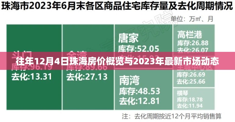 珠海历年房价概览及最新市场动态，聚焦十二月四日数据对比