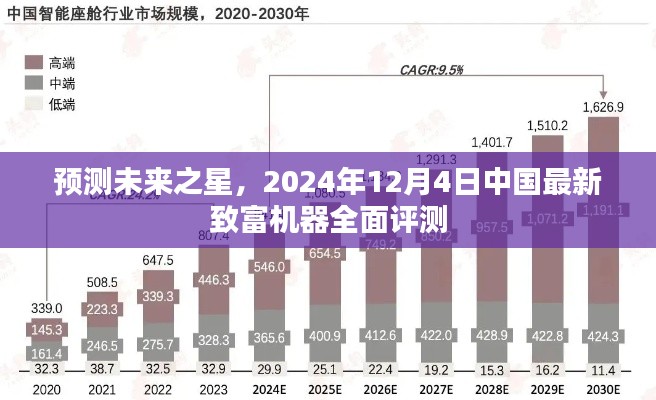 中国最新致富机器预测与全面评测，揭秘未来之星，展望2024年未来财富趋势