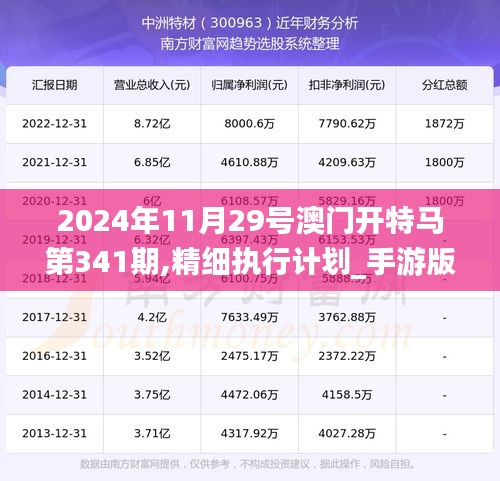 2024年11月29号澳门开特马第341期,精细执行计划_手游版8.792