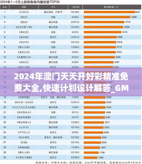 2024年澳门天天开好彩精准免费大全,快速计划设计解答_GM版8.728