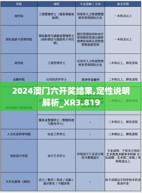 2024澳门六开奖结果,定性说明解析_XR3.819