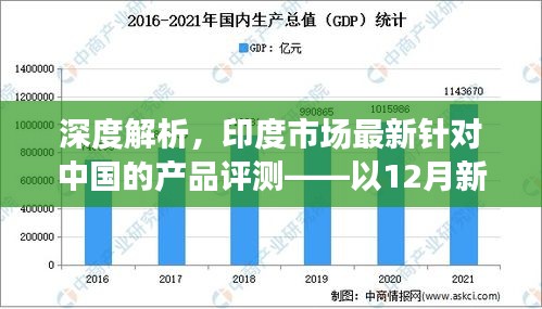 深度解析，印度市场最新中国产品评测——以12月新品为例