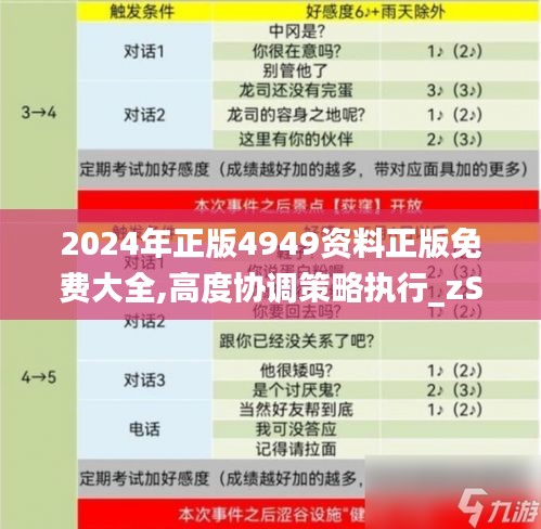 2024年正版4949资料正版免费大全,高度协调策略执行_zShop6.554