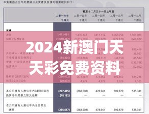 2024新澳门天天彩免费资料大全查询,高效解答解释定义_至尊版7.104