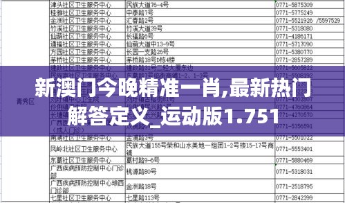 新澳门今晚精准一肖,最新热门解答定义_运动版1.751