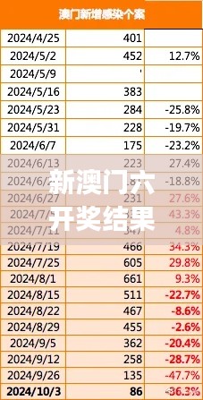 新澳门六开奖结果资料查询,深入数据执行方案_专家版1.821