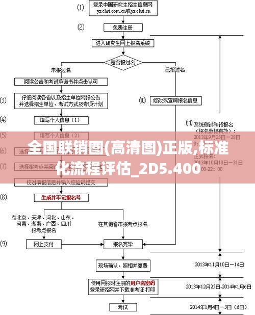 全国联销图(高清图)正版,标准化流程评估_2D5.400