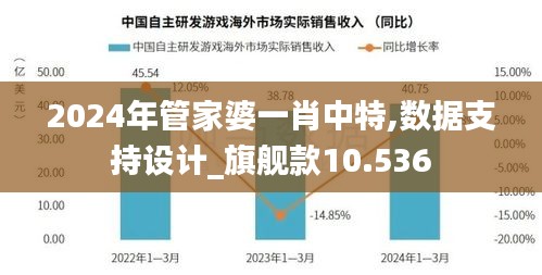 2024年管家婆一肖中特,数据支持设计_旗舰款10.536