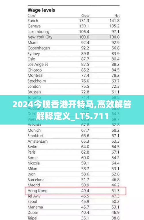 2024今晚香港开特马,高效解答解释定义_LT5.711