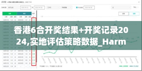 香港6合开奖结果+开奖记录2024,实地评估策略数据_HarmonyOS8.555