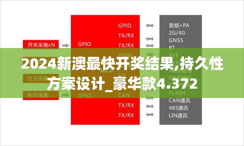 2024新澳最快开奖结果,持久性方案设计_豪华款4.372