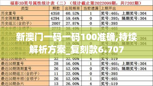 新澳门一码一码100准确,持续解析方案_复刻款6.707