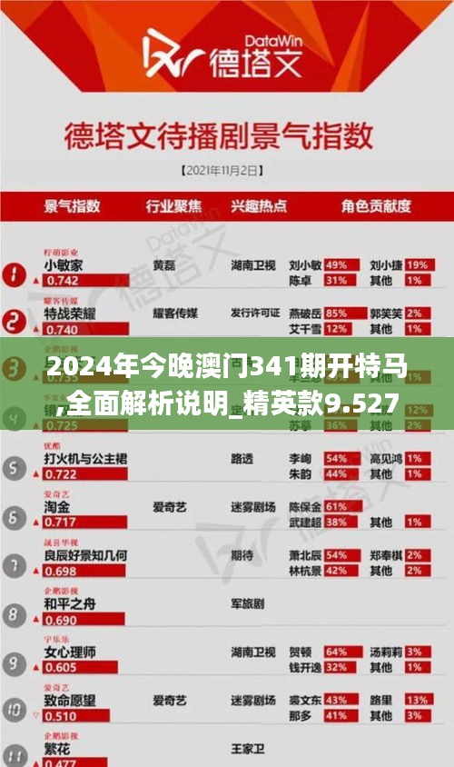 2024年今晚澳门341期开特马,全面解析说明_精英款9.527