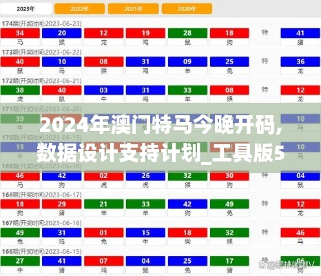 2024年澳门特马今晚开码,数据设计支持计划_工具版5.473