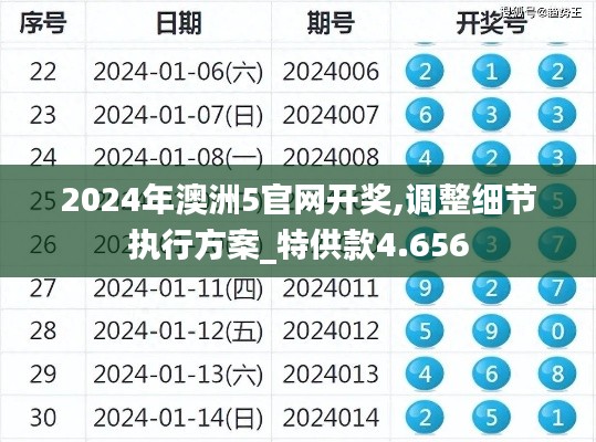 2024年澳洲5官网开奖,调整细节执行方案_特供款4.656