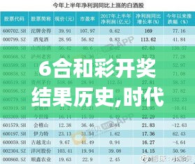 6合和彩开奖结果历史,时代资料解释定义_限量款10.354