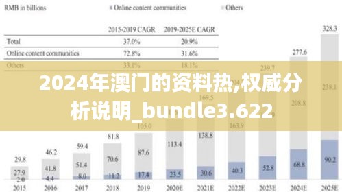 2024年澳门的资料热,权威分析说明_bundle3.622