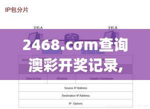 2468.cσm查询澳彩开奖记录,真实数据解释定义_iPad8.442