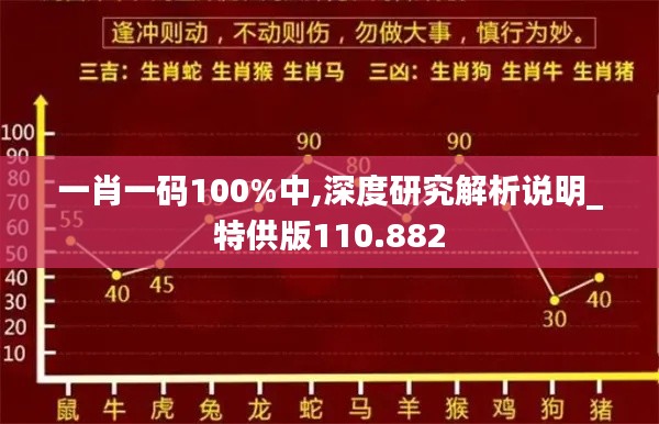 一肖一码100%中,深度研究解析说明_特供版110.882