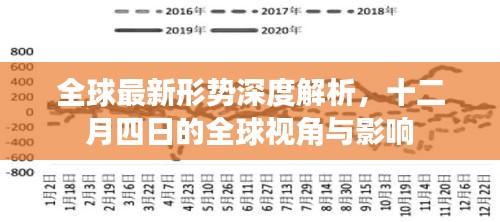 全球最新形势深度解析，十二月四日的全球视角与全球影响分析