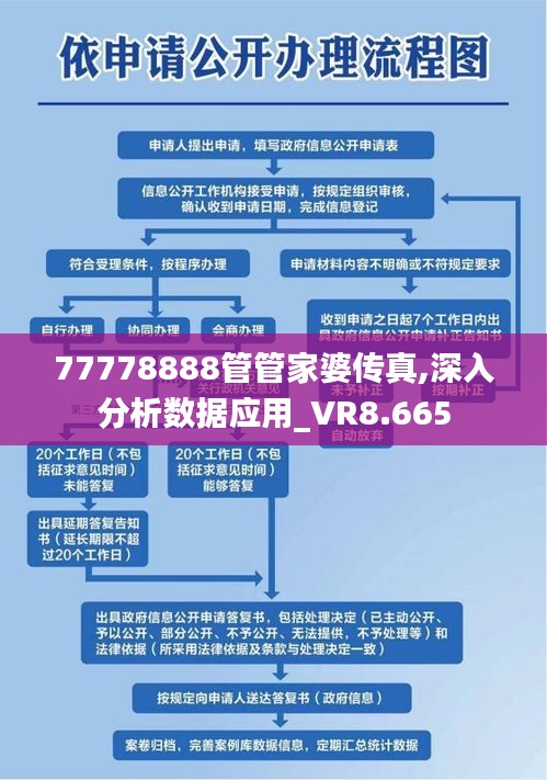 77778888管管家婆传真,深入分析数据应用_VR8.665