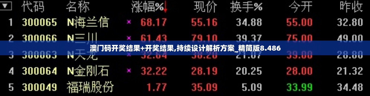 澳门码开奖结果+开奖结果,持续设计解析方案_精简版8.486