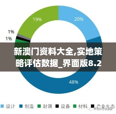 新澳门资料大全,实地策略评估数据_界面版8.237