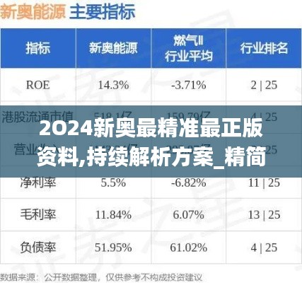 2O24新奥最精准最正版资料,持续解析方案_精简版7.651