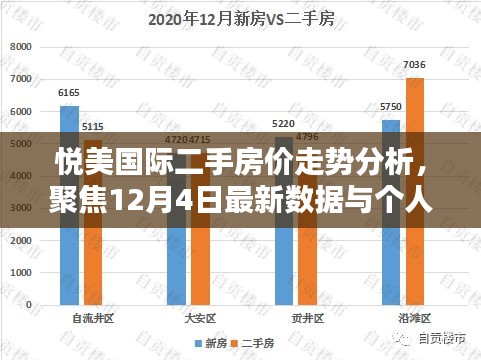 悦美国际二手房最新走势分析，聚焦最新数据与个人观点（附房价走势报告）